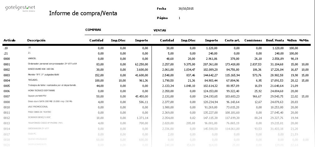 Todas nuestras compras incorporadas de forma automática - Software gestión comercial