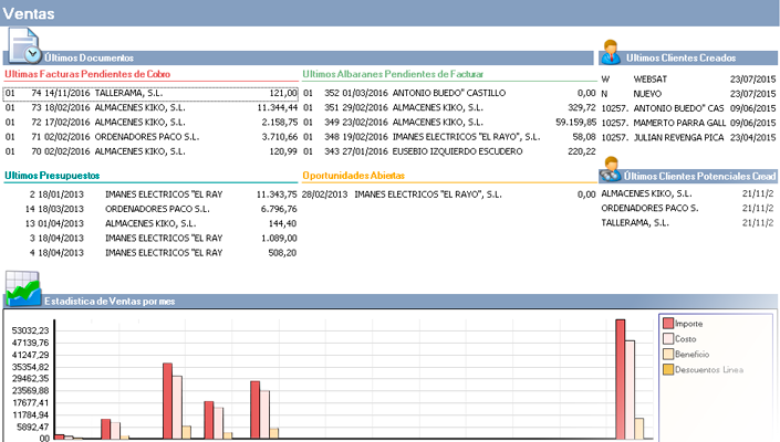 Reduce costos y aumenta la rentabilidad con el software CRM