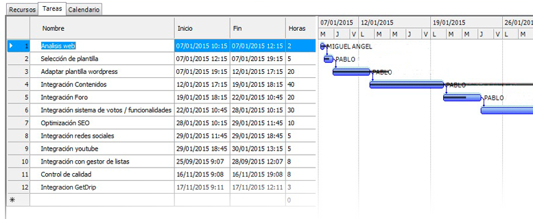 El Rincón del Sueko: El diagrama de Gantt.