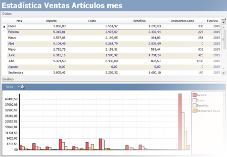 Disponga de estadísticas predefinidas en la gestión de sus ventas - Factura electrónica