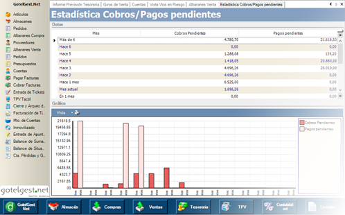 Información sobre cobros y pagos ya vencidos o a punto de vencer - Gestión de pagos