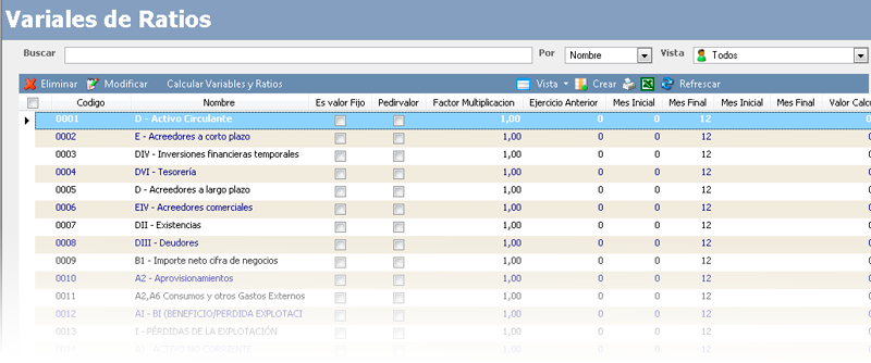 Cree nuevos ratios para la gestión de contabilidad - Programa contabilidad