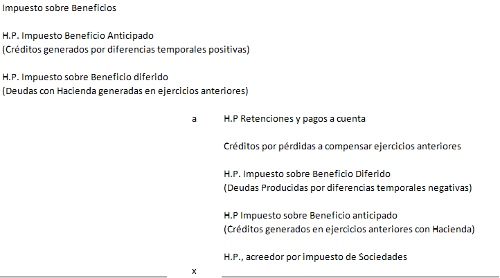 El impuesto sobre sociedades